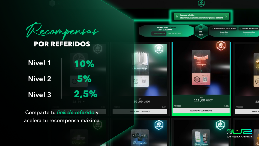 Niveles de recompensas por referidos en Uni2Matrix: cómo se calcula